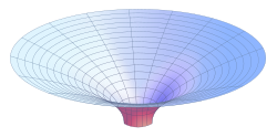 A plot of Flamm's paraboloid. It should not be confused with the unrelated concept of a gravity well.