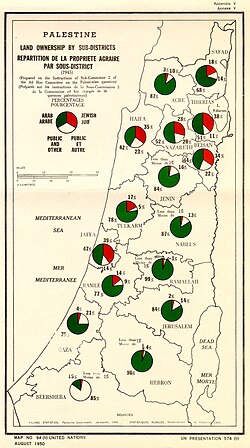 Map of Palestinian land ownership by sub-district (1945) originally published in the Village Statistics, 1945