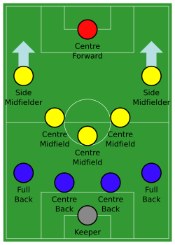 4–5–1 formation