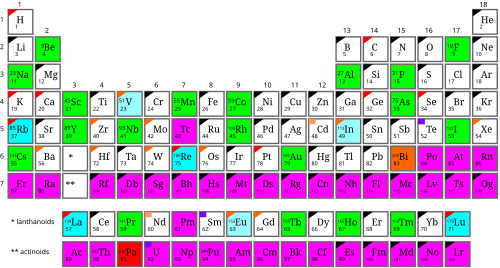 Monoisotopic and mononuclidic elements Monoisotopic, but primordial radionuclides exist