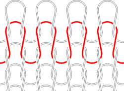 Loop formation. Structure of stockinette stitch in a weft knitted fabric.