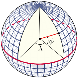 A perspective view of the Earth showing how latitude () and longitude () are defined on a spherical model. The graticule spacing is 10 degrees.