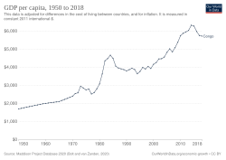 GDP per capita development, 1950 to 2018