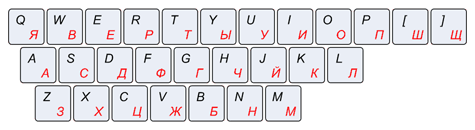 Russian phonetic keyboard layout