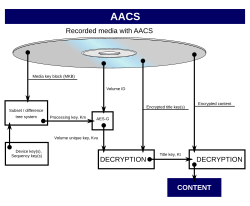 The AACS decryption process