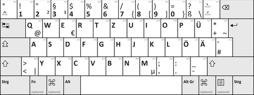 German QWERTZ layout