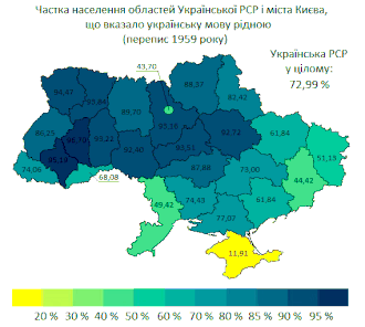During the post-WW2 period, the Russification of ethnic Ukrainians,[300] as well as the mass immigration of ethnic Russians,[301] significantly changed the ethnic and linguistic composition of Ukraine's population. The change was especially evident in Donbas, where Ukrainian speakers became a minority.
