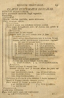Key to the Sexual System from the 10th (1758) edition of Systema Naturæ