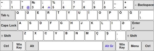 Azerbaijani QÜERTY keyboard layout