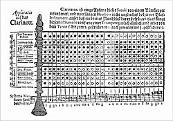 Two-key clarinet with fingering chart, from Museum musicum theoreticalo practicum, 1732