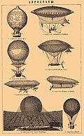 Dirigible airships compared with related aerostats, from the Brockhaus and Efron Encyclopedic Dictionary, 1890–1907