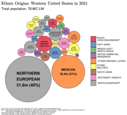 Ethnic origins in the Western U.S.