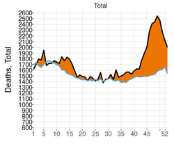 Excess mortality in Austria 2020, by calendar week