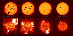 The violent youth of stars like the Sun