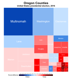 A treemap of the popular vote by Oregon county at the 2016 presidential election