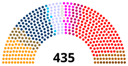 US House of Representatives Caucuses 2025