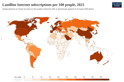 Fixed broadband subscriptions (per 100 people)