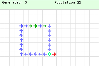 A simple configuration in von Neumann's cellular automaton. A binary signal is passed repeatedly around the blue wire loop, using excited and quiescent ordinary transmission states. A confluent cell duplicates the signal onto a length of red wire consisting of special transmission states. The signal passes down this wire and constructs a new cell at the end. This particular signal (1011) codes for an east-directed special transmission state, thus extending the red wire by one cell each time. During construction, the new cell passes through several sensitised states, directed by the binary sequence.