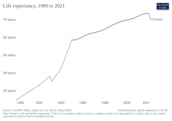 Development of life expectancy