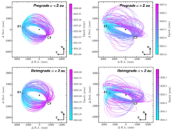 Possible orbits of Alpha Centauri Ab based on 2021 and 2025 observations