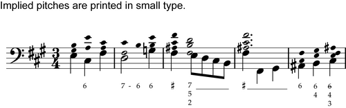 An example of figured bass in context. Taken from Beschränkt, ihr Weisen, by J. S. Bach (BWV 443). Playⓘ