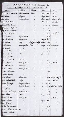 A page from Commodore James Biddle's list of the 76 dead (74 of yellow fever) aboard the USS Macedonian, dated 3 August 1822