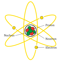 A diagram of an atom based on the Rutherford model