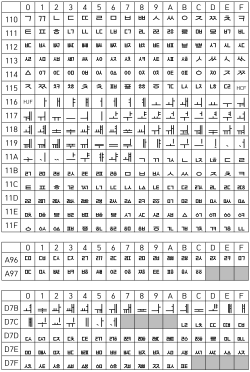 Graphical representation of the Hangul Jamo Extended-B Unicode block (bottom)