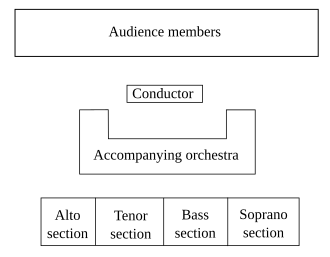 One possible layout