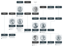 Members of the Herodian dynasty mentioned in the New Testament