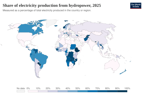 Share electricity hydro