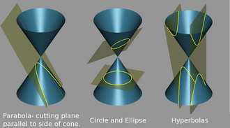 Apollonius of Perga made significant advances in the study of conic sections.