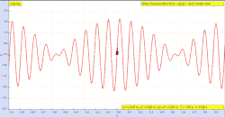 Amplitude modulation can be achieved through f(x,t) = 1.00×sin(2π/0.10×(x−1.00×t)) and g(x,t) = 1.00×sin(2π/0.11×(x−1.00×t)). Only the resultant is visible to improve clarity of waveform.