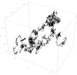 A single realisation of three-dimensional Brownian motion for times 0 ≤ t ≤ 2