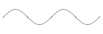 Standing wave. The red dots represent the wave nodes.