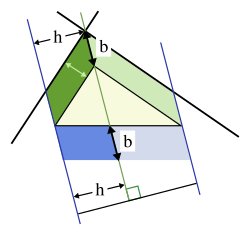 Construction for proof of parallelogram generalization