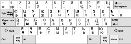 Mongolian Windows keyboard layout