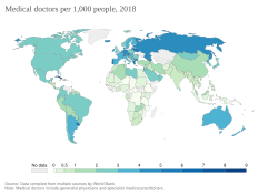 Medical doctors per 1,000 people as of 2018[15]