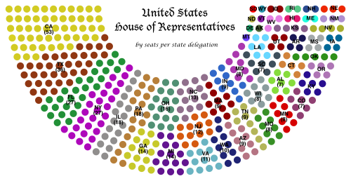 The 435 seats of the House grouped by state, as apportioned after the 2010 census