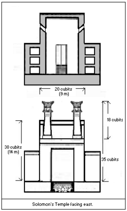 Conceptual sketch of elevation of Solomon's Temple as explained in the Hebrew Bible