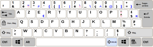 French AZERTY layout