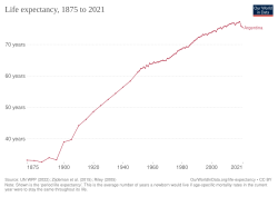 Life expectancy development in Argentina