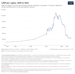 Historical development of real GDP per capita in Syria since 1820