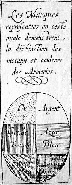 Hatching guide by Jan Baptist Zangrius, 1600