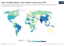 Share of plastic waste that is inadequately managed