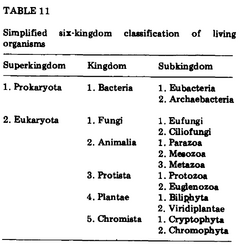 Table 11 From Eukaryote kingdoms: seven or nine?