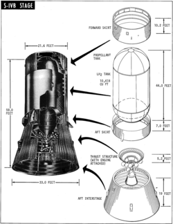 Cutaway diagram of the S-IVB stage