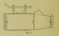 The apparatus for the Phototherapy, 1893. Professor Finsen invented the apparatus, which transformed "the diverging rays" of the artificial light created by a voltaic arc "into parallel" ones. "At the end of the apparatus is attached a very flat cylinder, closed at its two extremities by flat glasses, and filled with an ammoniacal solution of sulphate of copper (light filter)."[85]