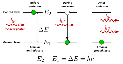 ภาพประกอบบทความ