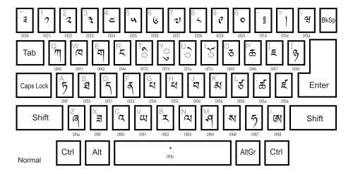 Dzongkha keyboard layout